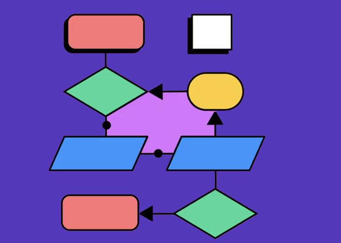 فلوچارت (Flowchart) چیست؟ -webprograming - base - -